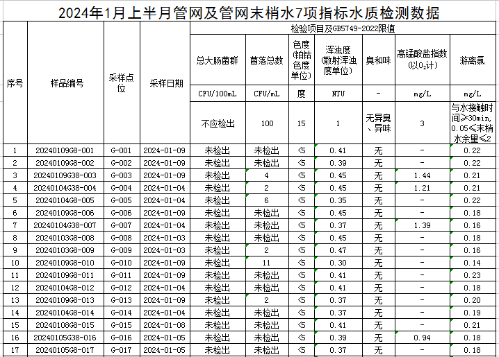 管網(wǎng)1.jpg