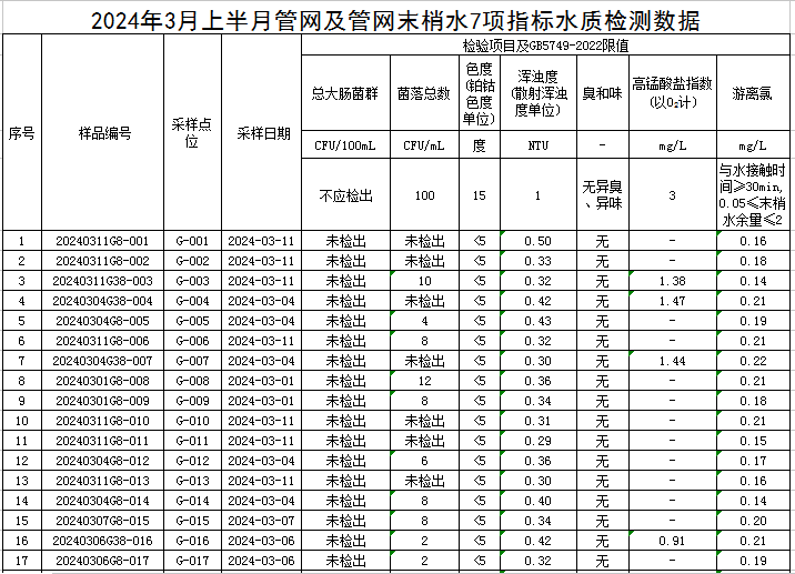 管網(wǎng)1.jpg