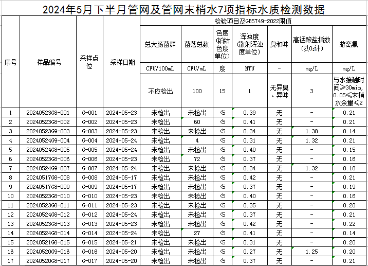 管網(wǎng)1.jpg