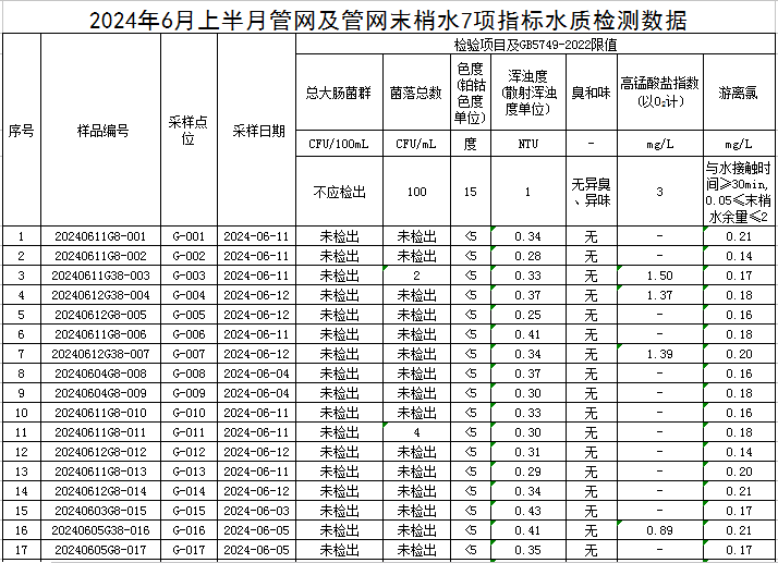 管網1.jpg